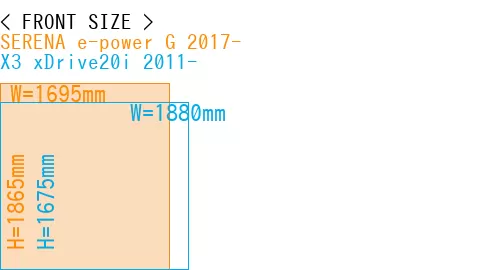 #SERENA e-power G 2017- + X3 xDrive20i 2011-
